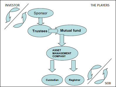 How do mutual funds work?